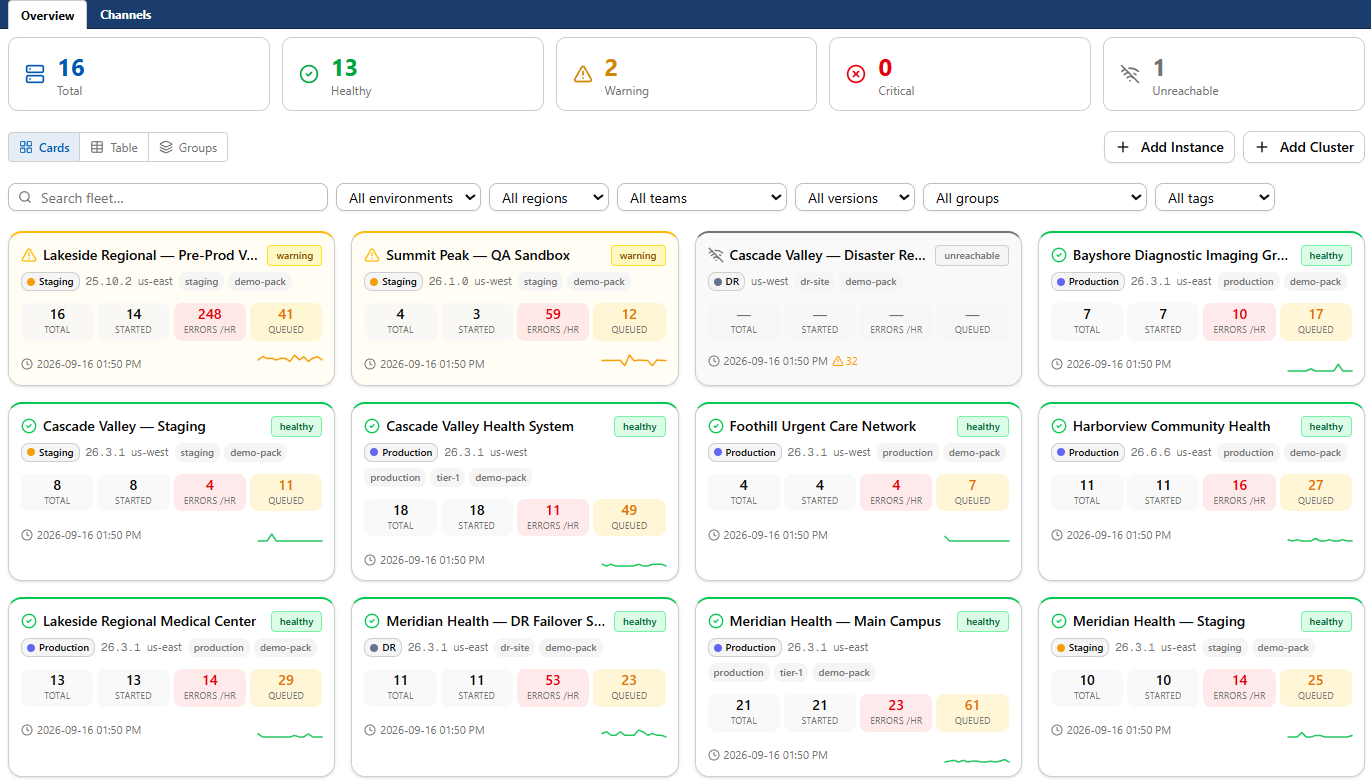 Fleet dashboard